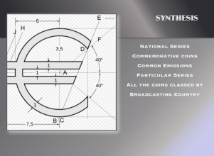 Synthesis